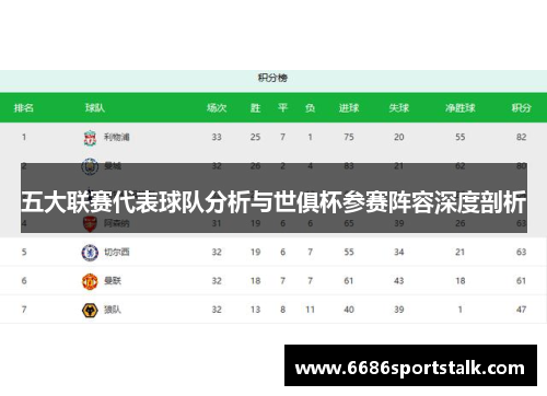 五大联赛代表球队分析与世俱杯参赛阵容深度剖析