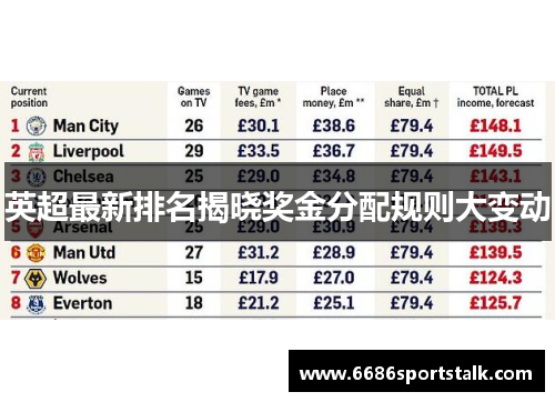 英超最新排名揭晓奖金分配规则大变动
